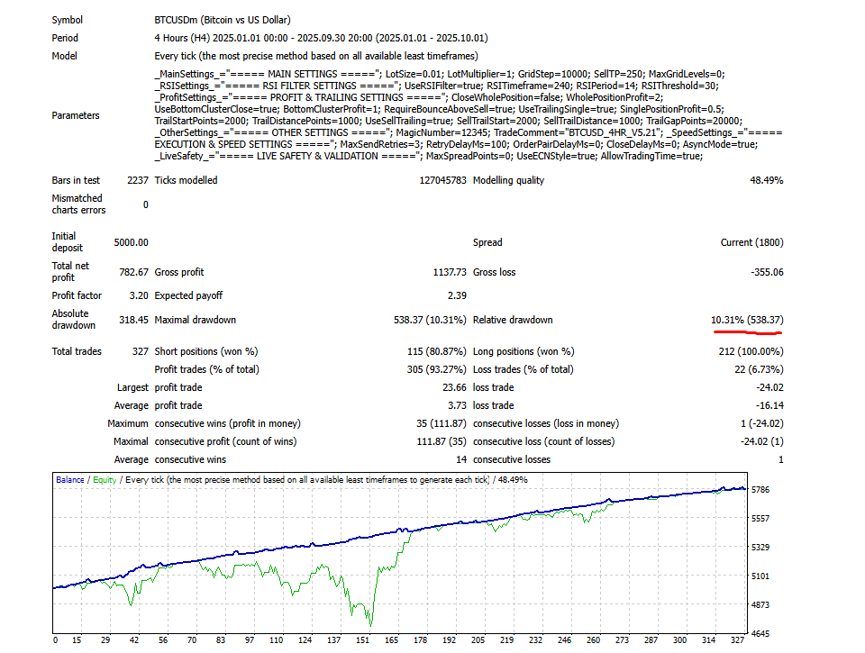 BTCUSD 4HR Strategy Screenshot