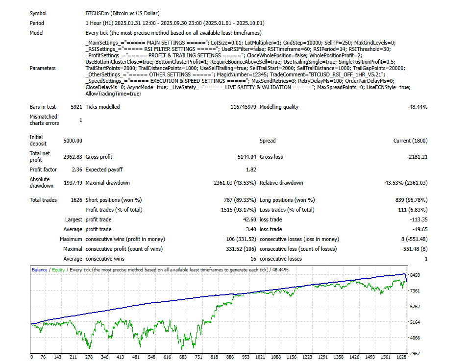 BTCUSD RSI OFF Strategy Screenshot