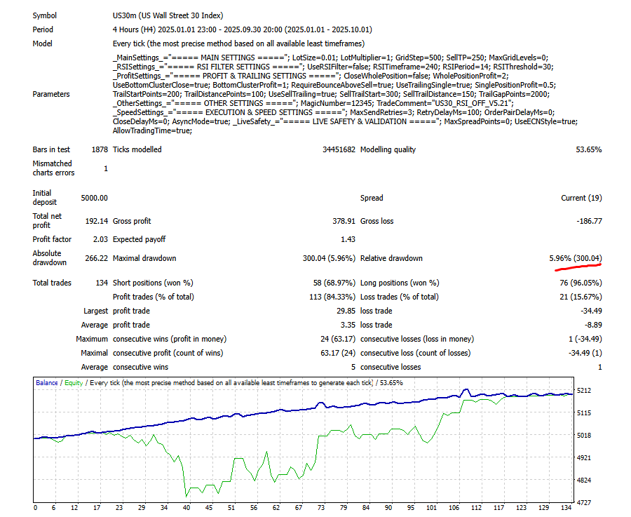 US30 RSI OFF Strategy Screenshot